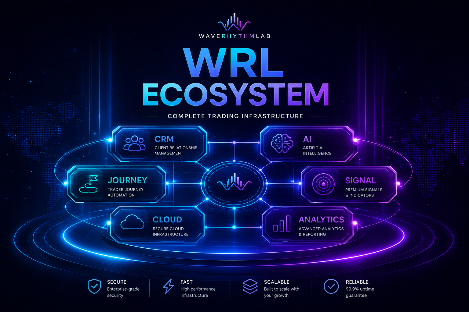 WRL Ecosystem product render